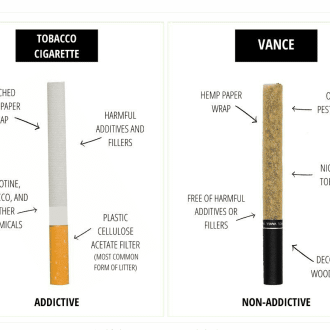 hhc cigarette vs tobacco cigarette